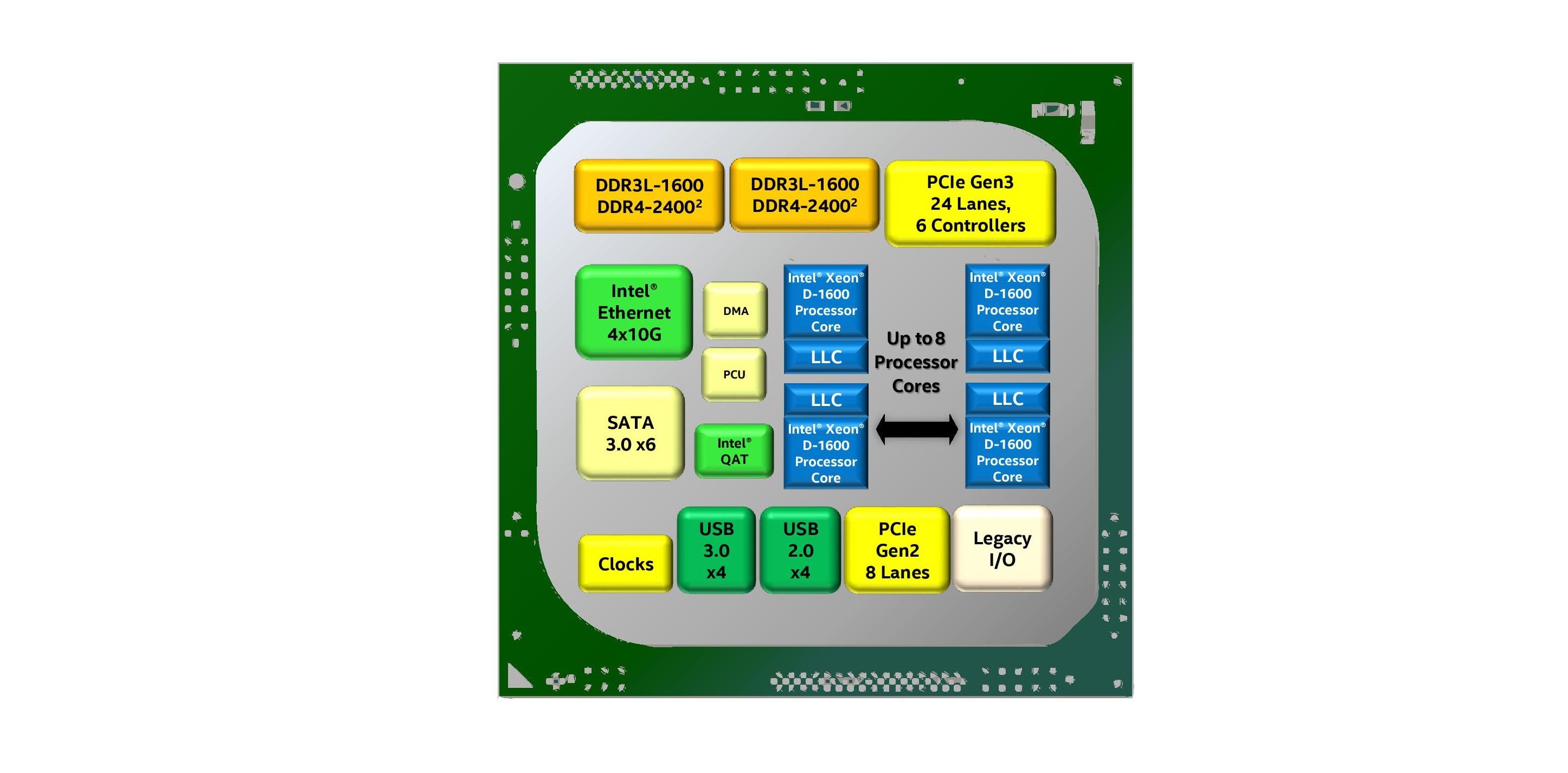 1600 tdp best sale